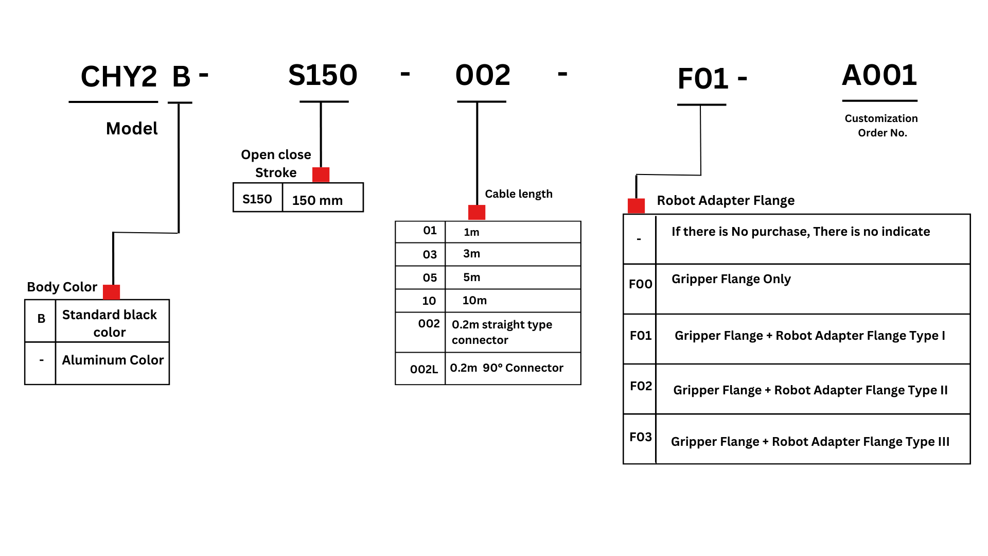 Ordering Code